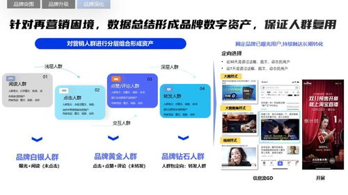 2022年軟件行業(yè)品牌營(yíng)銷攻堅(jiān)策略 破局銷售增長(zhǎng)新路徑